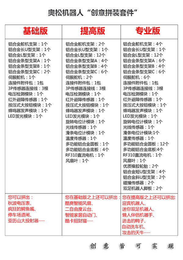 创意拼装套件可拼装清单